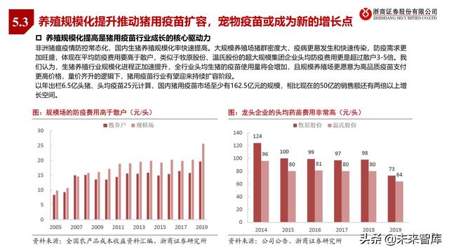 农林牧渔业2022年投资策略:种业、生猪、肉禽、疫苗行业分析