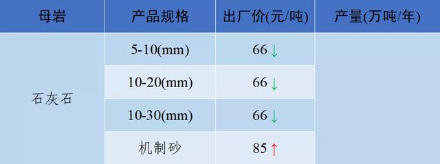 成都小型制砂机多少钱