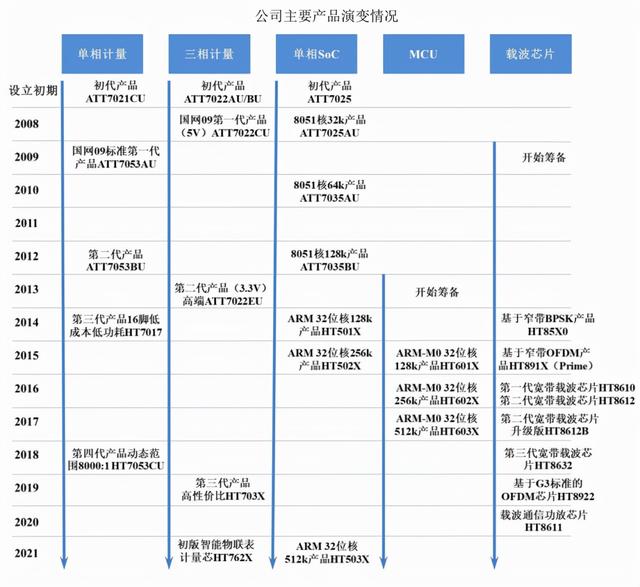 钜泉光电：电能计量芯片设计起家 丰收与否靠“两网”