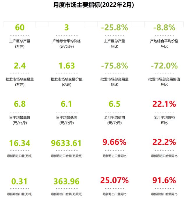 中国香蕉市场产地、交易量、外贸规模动态分析报告（2022年2月）2