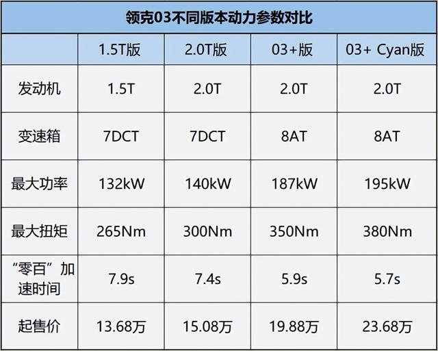 二十万以下的车哪款好