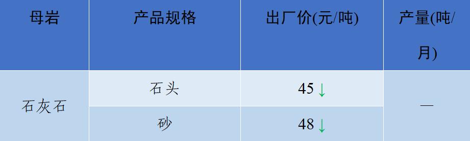 现在砂石料价格
