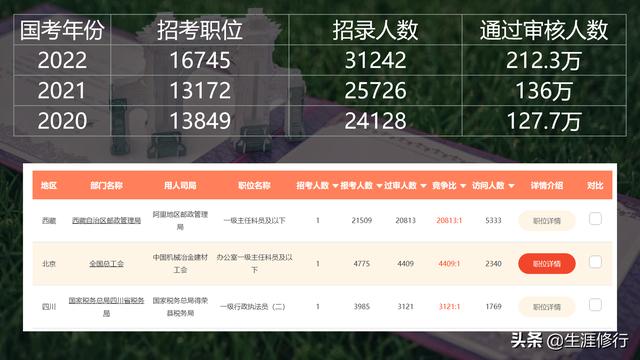 你怎么看中国人民大学原副校长谈考公热：大家更应该创业