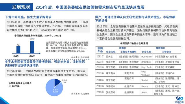 医疗机械展的调研报告