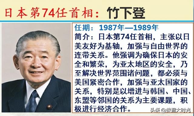 历任101位日本首相简介，谁是你心中对我们最友好的日本首相？