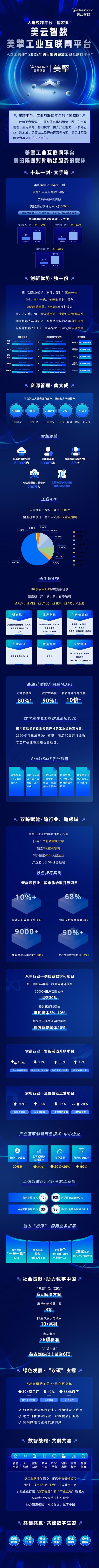 美擎·自研软件｜业务与IT深度融合 自研带“灵魂”的工业软件