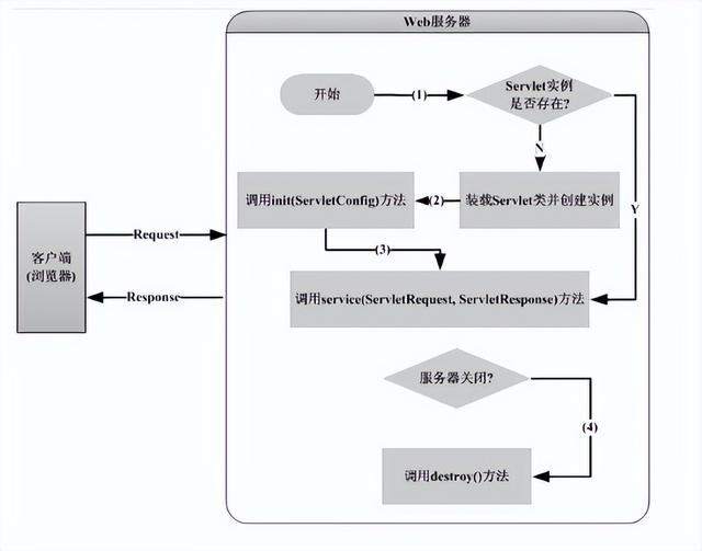 Servlet 详解