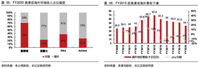 日本运动服装品牌十大排名（日本运动服饰十大名牌）