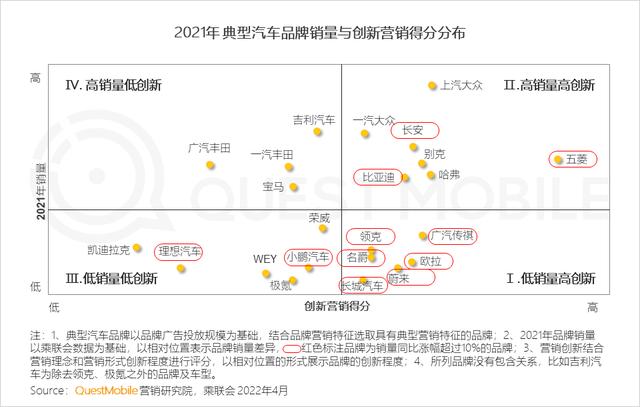 新能源汽车广告投放增大，汽车“消费品”化趋势显现