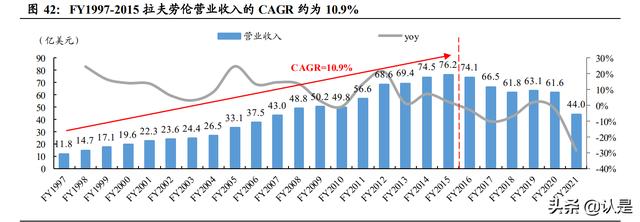 比华利保罗