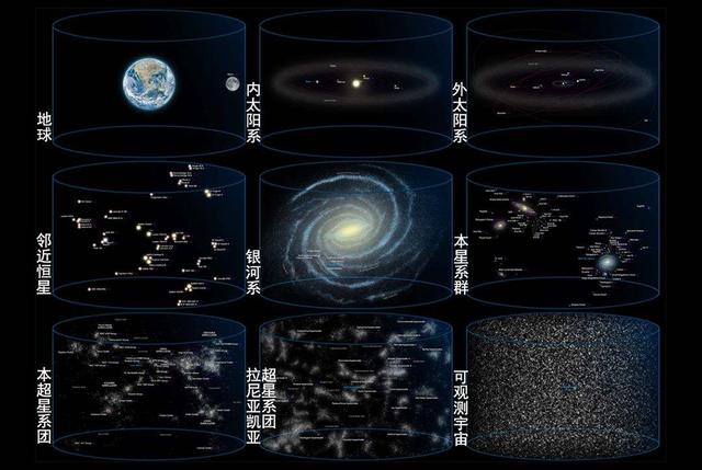 直径5.2亿光年，囊括10万星系，“恐怖”的拉尼亚凯亚超星系团