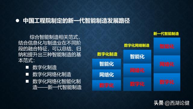 健澜科技：数字转型与“十四五”信息化规划