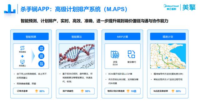 美擎·自研软件｜业务与IT深度融合 自研带“灵魂”的工业软件