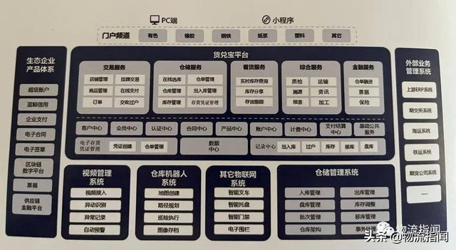 直击：业内首个数字仓库落地背后，大宗贸易何变？京东云何为？
