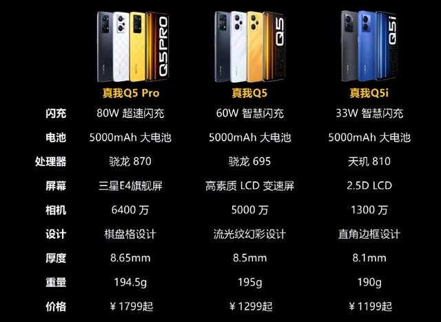 红米note系列猝不及防，realme真我Q5系列正式发布
