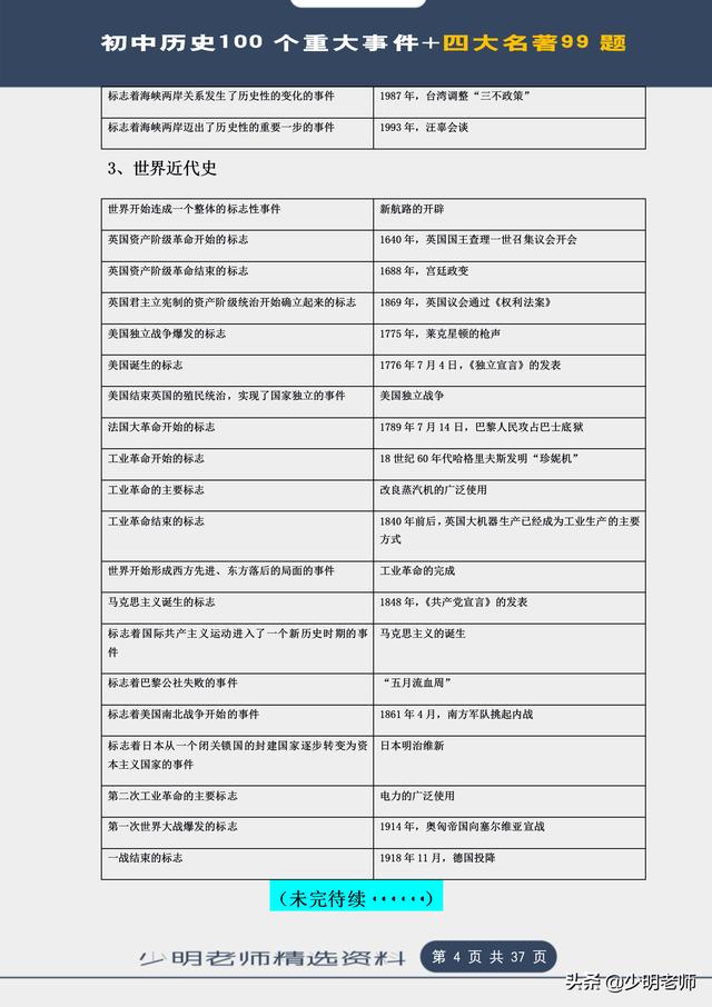 题霸：初中历史100个历史重大事件标志+四大名著99道习题+答案