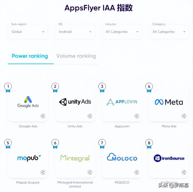 后ATT时代的多米诺效应：游戏排名震动明显！渠道震得更激烈