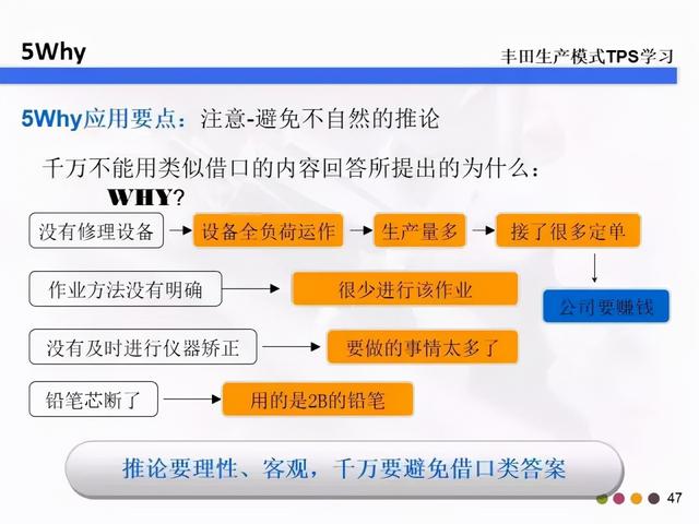 5w2h是指什么