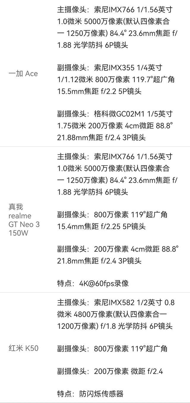 四款天玑8100新机，谁才是电竞机皇？一加Ace告诉你答案