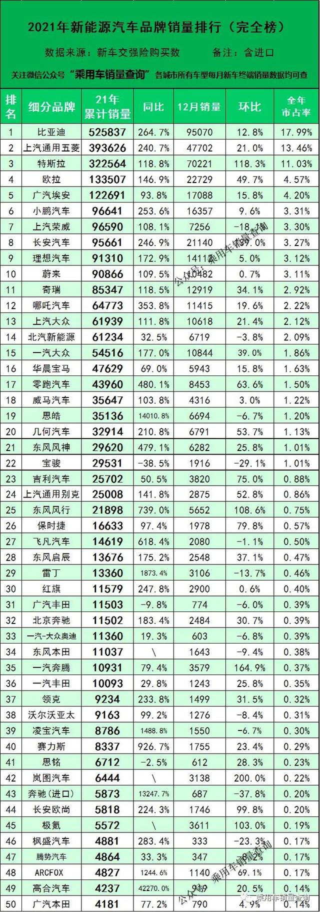八大万亿级城市横评，谁更愿意接受新能源汽车