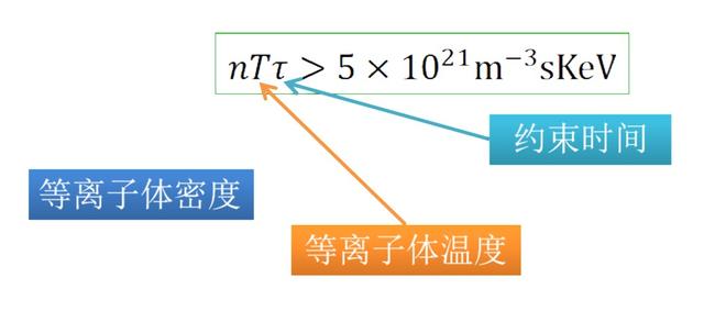 同样是核聚变，氢弹只能瞬间爆炸，为何太阳却能持衡46亿年至今？