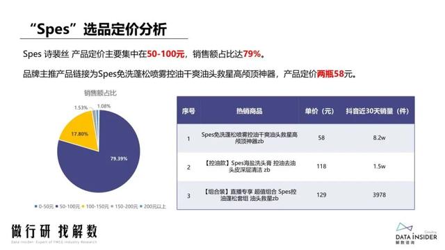 抖品牌的崛起之路:复盘Ubras、珀莱雅抖音营销打法