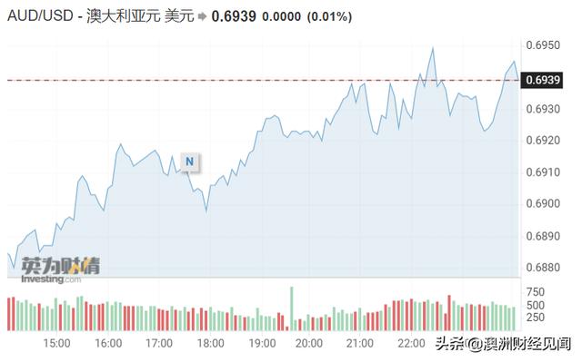 澳元，突然大跌，对澳洲华人意味着什么？