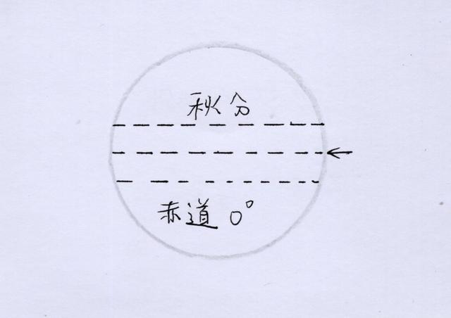 手绘：X天体运行时节角度