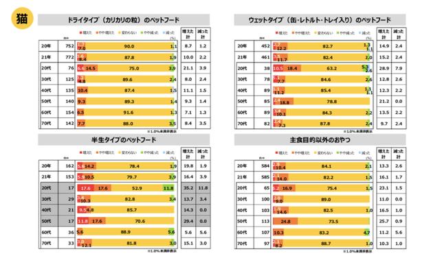 宠物狗市场