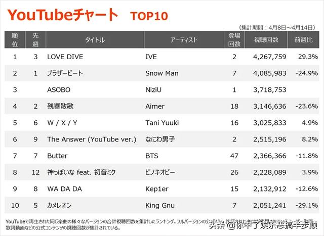 韩国最新流行歌曲