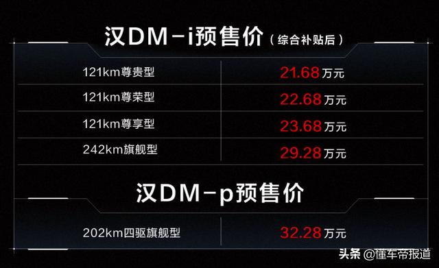 资讯｜比亚迪：未交付订单达40万辆，2022年保守销量为150万辆