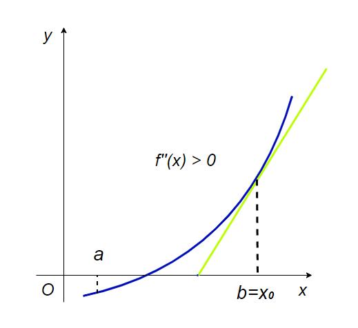 科学计算器开n次方