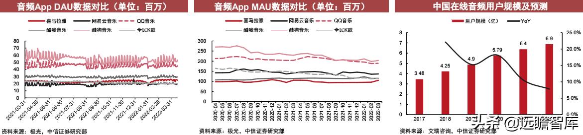 互联网App运营跟踪：短视频活跃度提升，降本增效等结构性变化