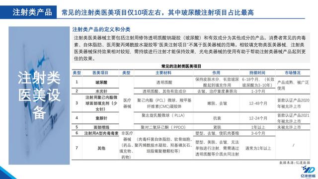 医疗机械展的调研报告