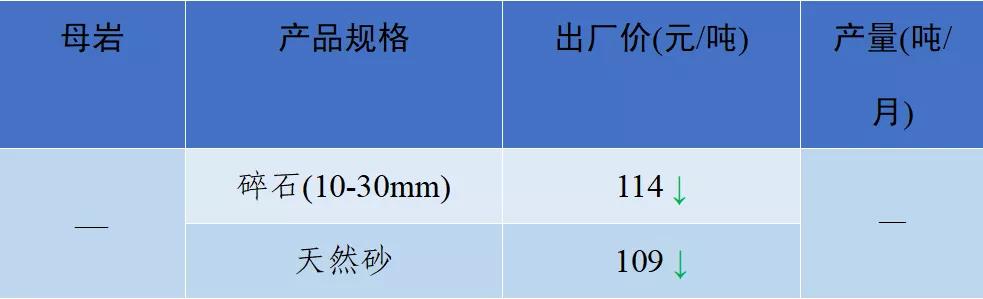 砂石骨料网单价