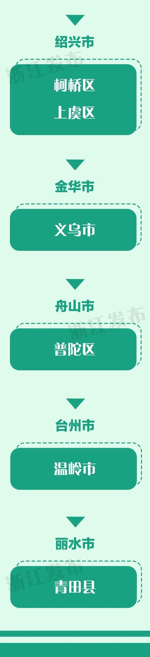 浙江昨天新增本土确诊病例9例、本土无症状感染者28例｜今日16时将举行疫情防控工作新闻发布会
