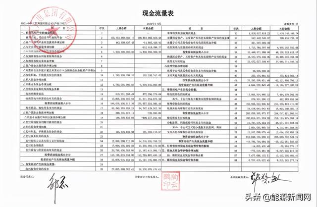 五大发电集团三季报大PK：谁是领头羊？