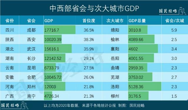 强省会！又有7个省会城市集体官宣了