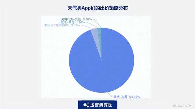 5000字深度拆解：工具类、游戏类App的商业化增长实践