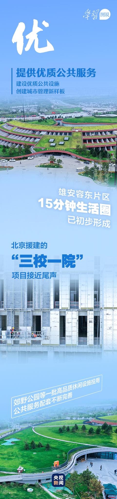 学习图说丨这里是雄安