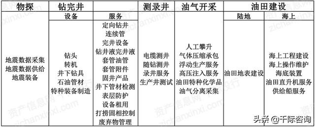 休斯顿海洋工程装备展