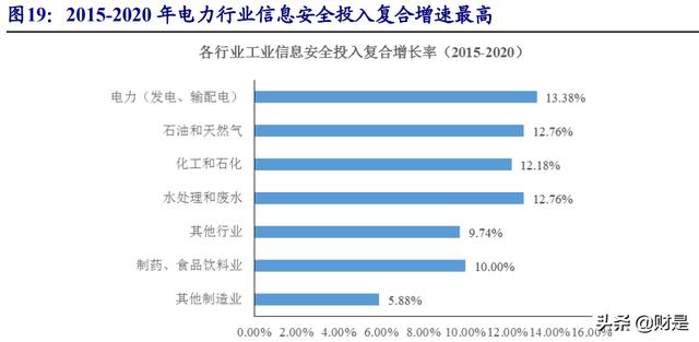 云涌科技研究报告：智慧电网守护者，拐点已至