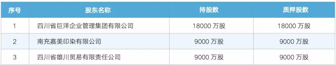 新网银行股权大幅折价拍卖流拍 昔日明星互联网银行遇到了什么问题？