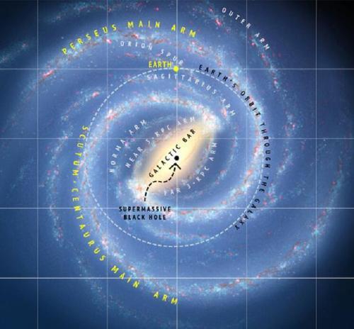 银河系与相邻的仙女星系，已开始发生碰撞？猜想太阳系未来的命运