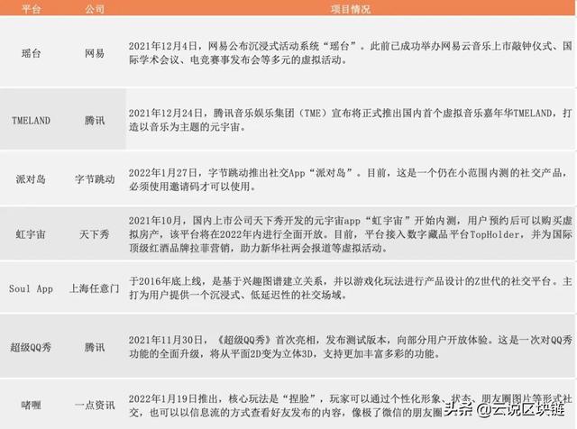 当「元宇宙」遇上「社交」，打造20天直超微信的APP