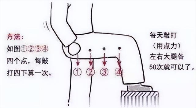不花一分钱！两个小动作，在家就能养肝，适合结节肌瘤