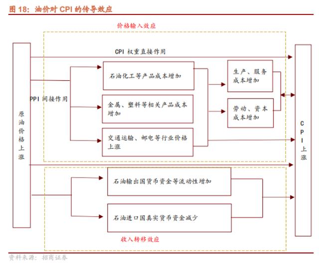冲突升级！国际油价再创新高！石油危机之后，是全球经济大衰退？