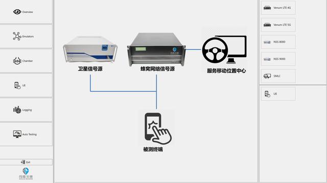 神舟十三号返航倒计时，东风着陆场20000km²，如何搜寻航天员？
