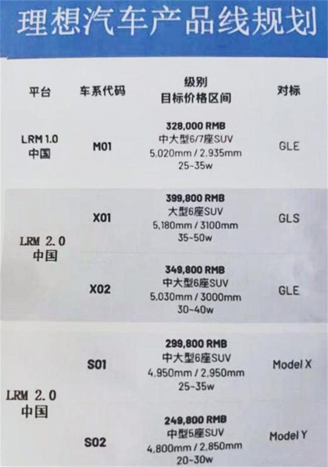 理想L8谍照曝光！要买ONE的再等等，这款是四缸