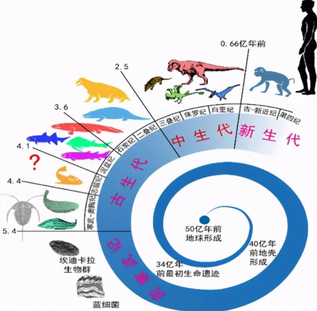 100公里深度，深过马里亚纳海沟，给地球之水天上来增加关键证据